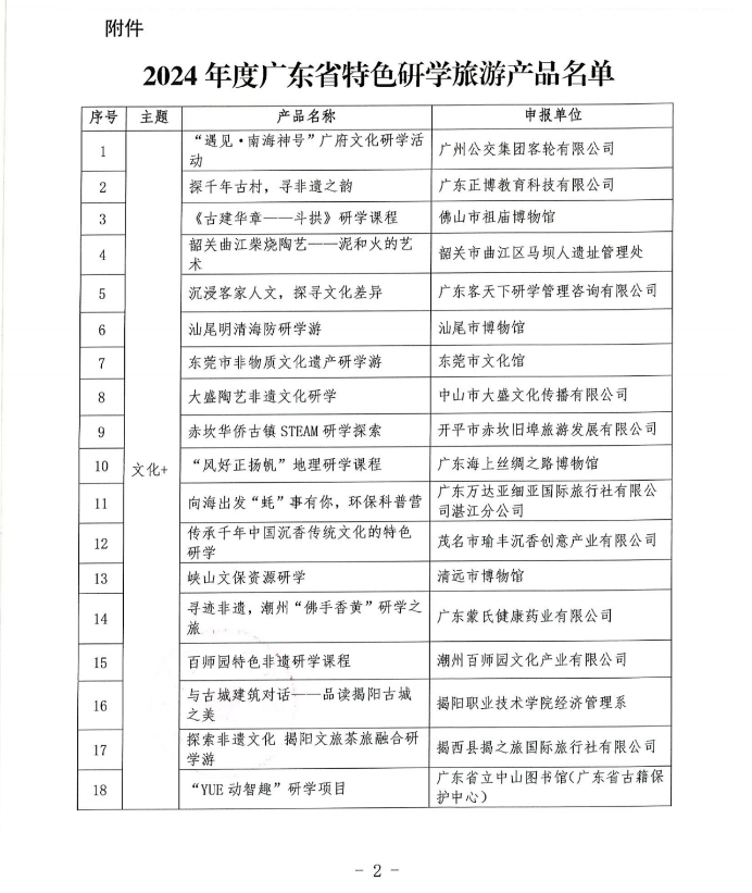 2024年度广东省特色研学旅游产品名单公布